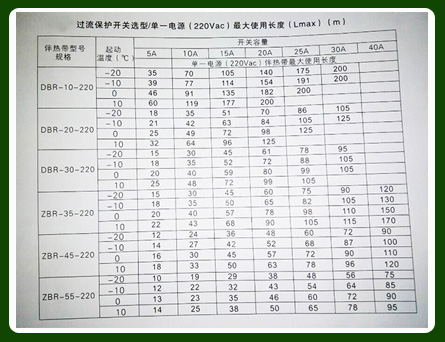 如何正確確定電伴熱電源較大使用長(zhǎng)度以及保護(hù)開關(guān)容量？(圖1)