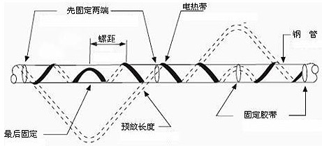 如何有效的避免電熱帶系統(tǒng)局部過(guò)熱的現(xiàn)象(圖1) 如何有效的避免電熱帶系統(tǒng)局部過(guò)熱的現(xiàn)象(圖1)