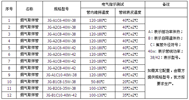 煙氣在線(xiàn)監(jiān)測(cè)采樣伴熱管線(xiàn)(圖2)