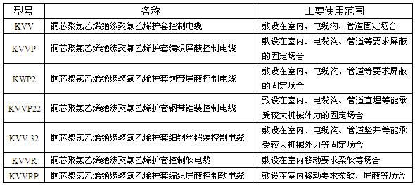 聚氯乙烯絕緣和護(hù)套控制電纜(圖1)