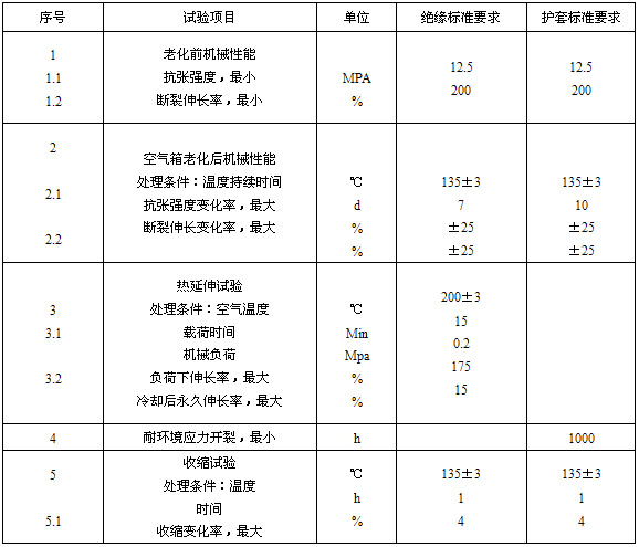 絕緣、護(hù)套的機(jī)械物理性能試驗(yàn)要求