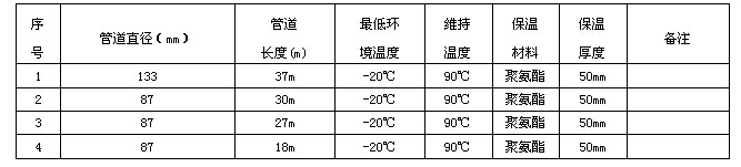 某化工企業(yè)輸焦油管道電伴熱系統(tǒng)方案設(shè)計(圖2) 電伴熱技術(shù)數(shù)據(jù)