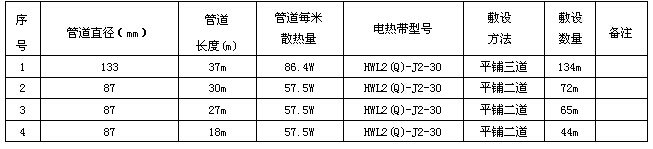 某化工企業(yè)輸焦油管道電伴熱系統(tǒng)方案設(shè)計(圖4) 數(shù)據(jù)表