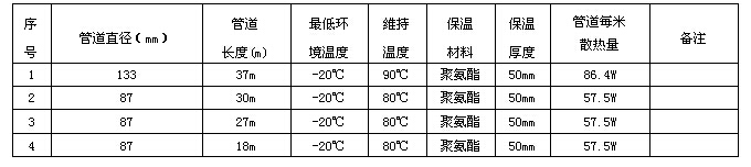 某化工企業(yè)輸焦油管道電伴熱系統(tǒng)方案設(shè)計(圖3) 電伴熱技術(shù)數(shù)據(jù)表